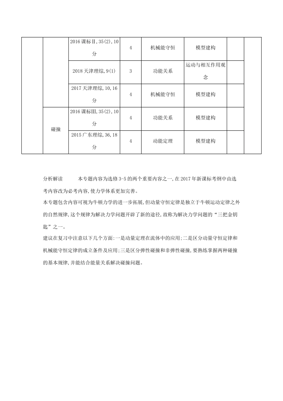 （课标专用 5年高考3年模拟A版）高考物理 专题七 碰撞与动量守恒试题-人教版高三物理试题_第2页