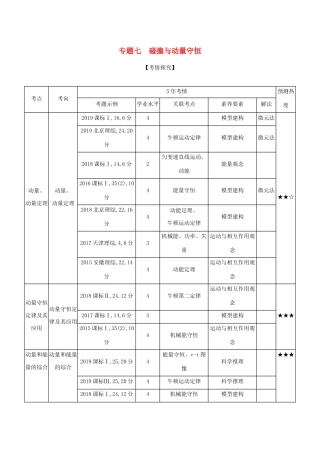 （课标专用 5年高考3年模拟A版）高考物理 专题七 碰撞与动量守恒试题-人教版高三物理试题