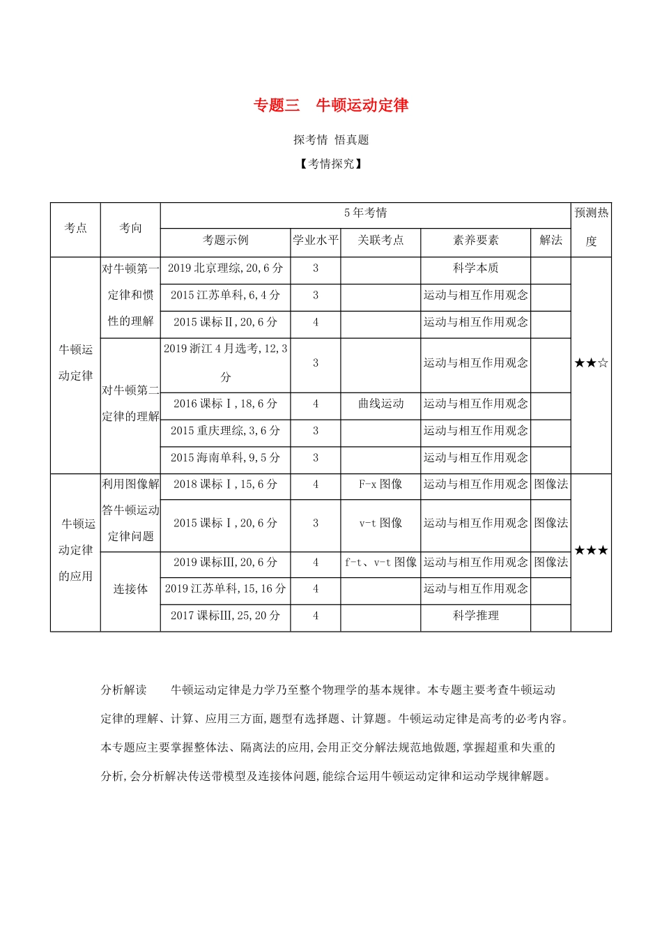 （课标专用 5年高考3年模拟A版）高考物理 专题三 牛顿运动定律试题-人教版高三物理试题_第1页