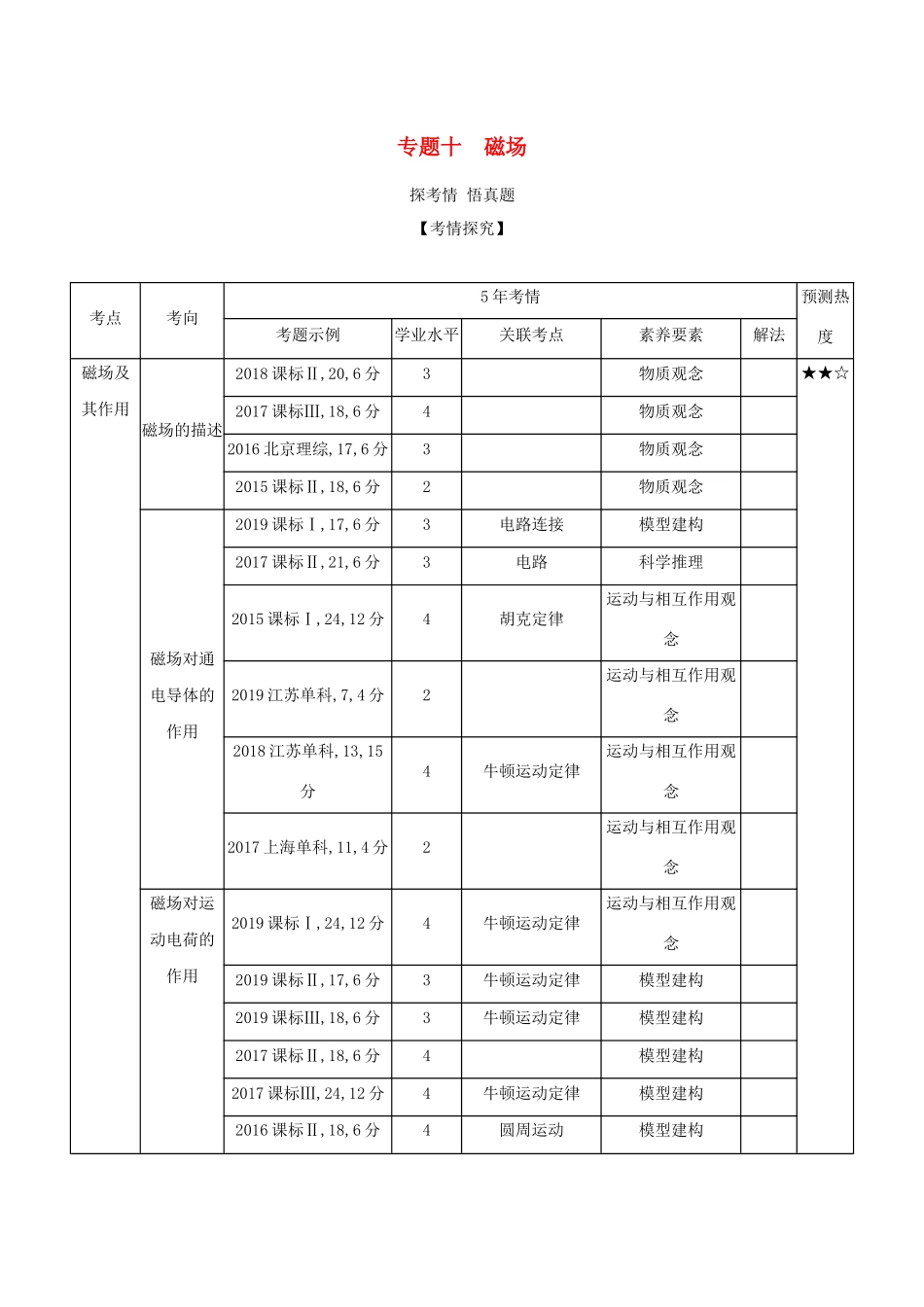 （课标专用 5年高考3年模拟A版）高考物理 专题十 磁场试题-人教版高三物理试题_第1页
