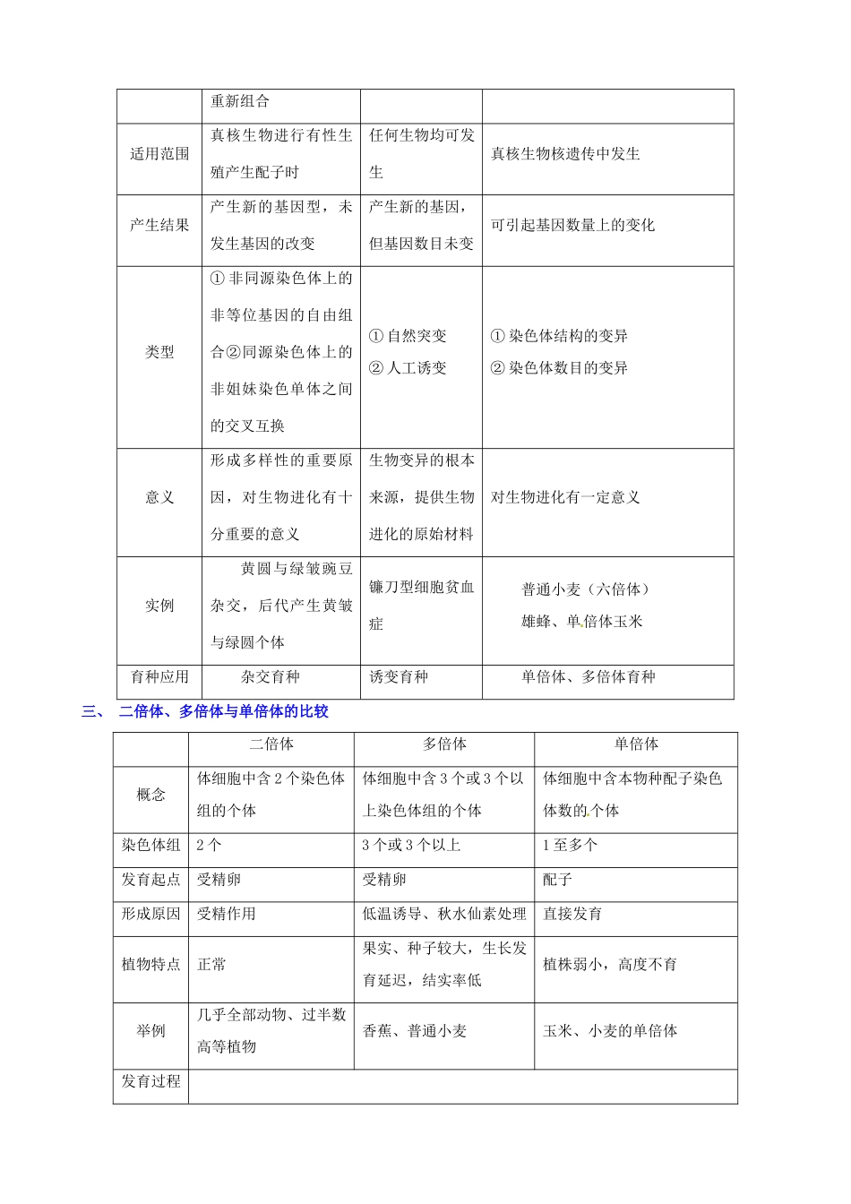 （考纲全景透析）高考生物 5.2 染色体变异基础复习 新人教版必修2_第3页