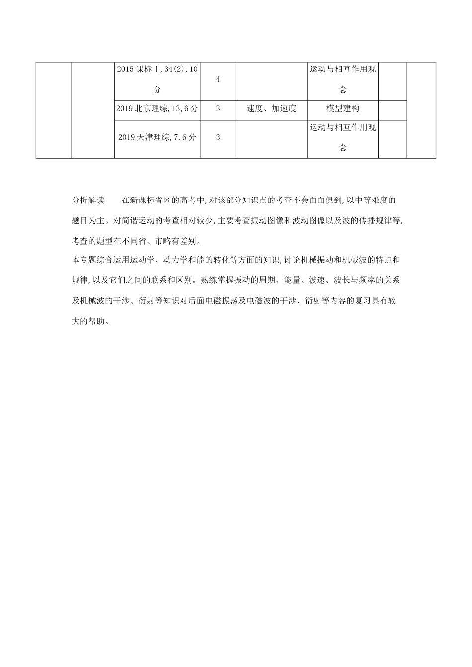 （课标专用 5年高考3年模拟A版）高考物理 专题十六 机械振动与机械波试题-人教版高三物理试题_第2页