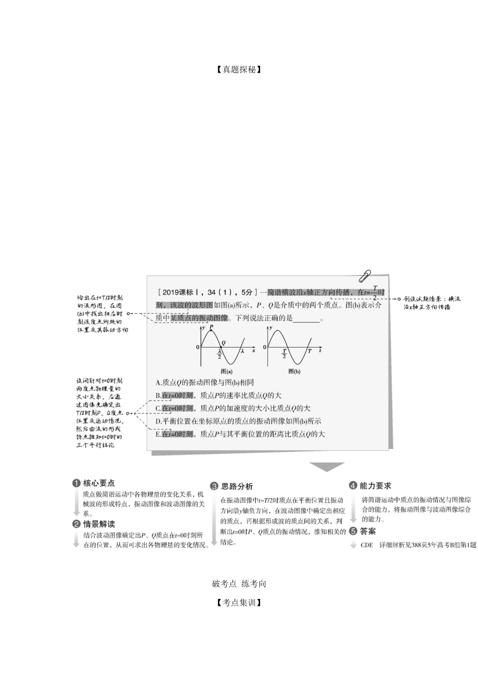 （课标专用 5年高考3年模拟A版）高考物理 专题十六 机械振动与机械波试题-人教版高三物理试题_第3页