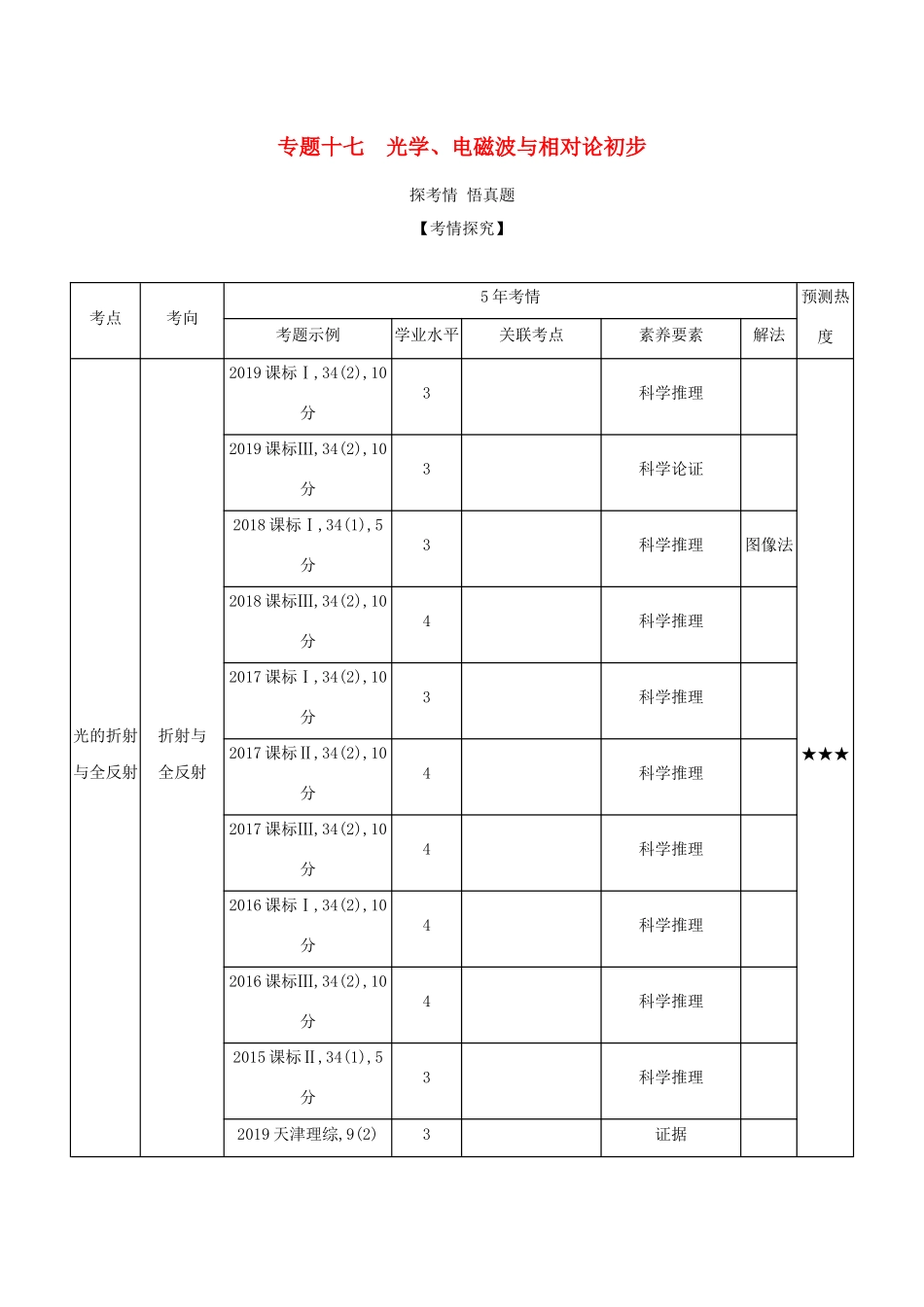 （课标专用 5年高考3年模拟A版）高考物理 专题十七 光学、电磁波与相对论初步试题-人教版高三物理试题_第1页