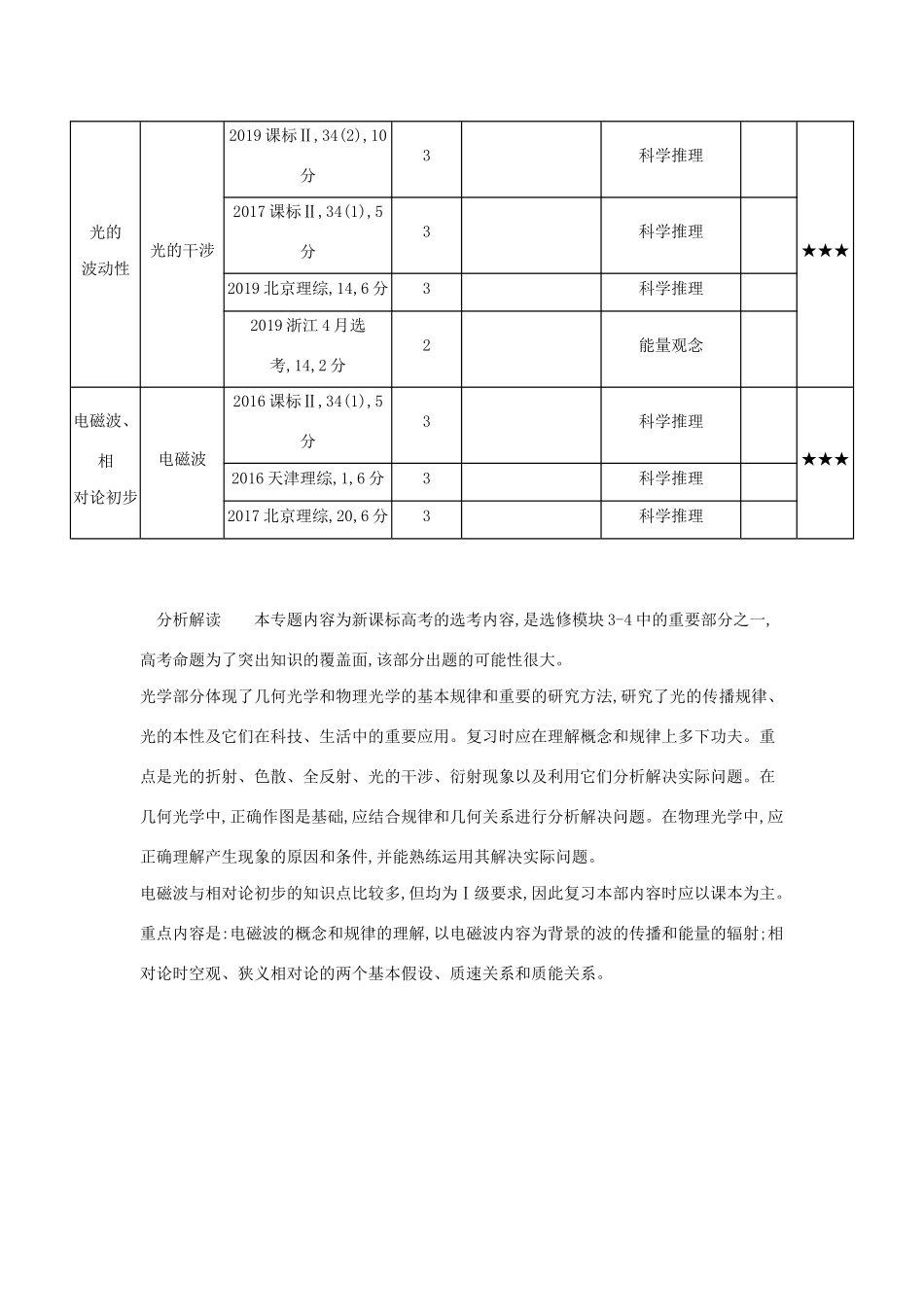 （课标专用 5年高考3年模拟A版）高考物理 专题十七 光学、电磁波与相对论初步试题-人教版高三物理试题_第2页