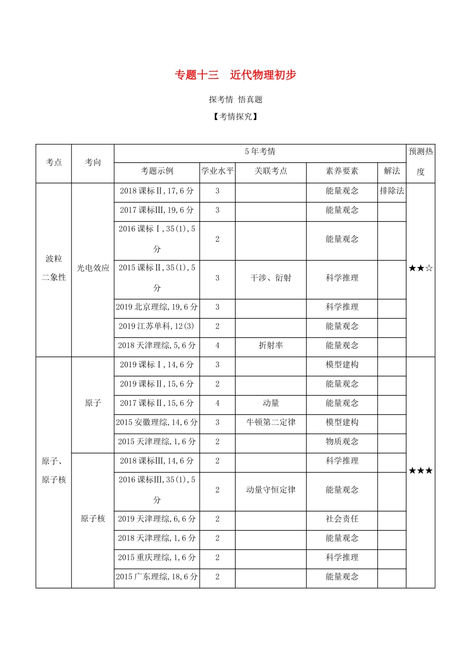 （课标专用 5年高考3年模拟A版）高考物理 专题十三 近代物理初步试题-人教版高三物理试题_第1页