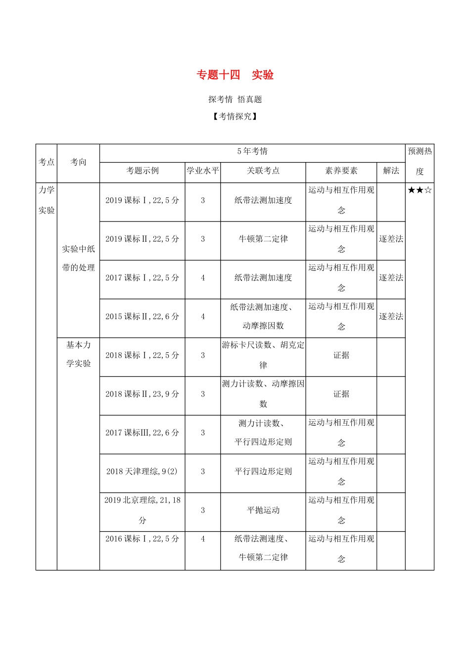 （课标专用 5年高考3年模拟A版）高考物理 专题十四 实验试题-人教版高三物理试题_第1页