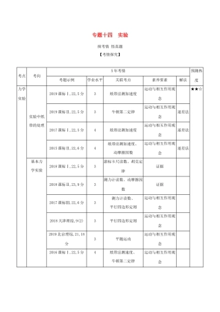 （课标专用 5年高考3年模拟A版）高考物理 专题十四 实验试题-人教版高三物理试题