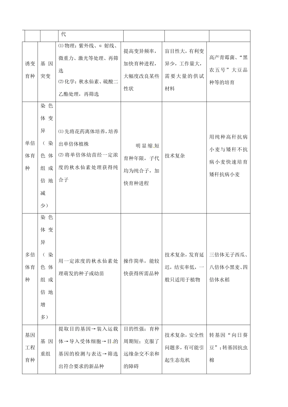 （考纲全景透析）高考生物 6 从杂交育种到基因工程基础复习 新人教版必修2_第3页