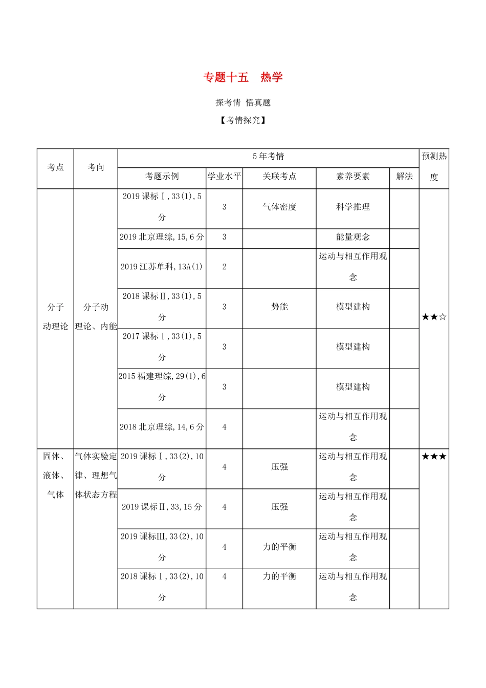 （课标专用 5年高考3年模拟A版）高考物理 专题十五 热学试题-人教版高三物理试题_第1页