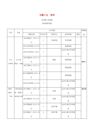 （课标专用 5年高考3年模拟A版）高考物理 专题十五 热学试题-人教版高三物理试题