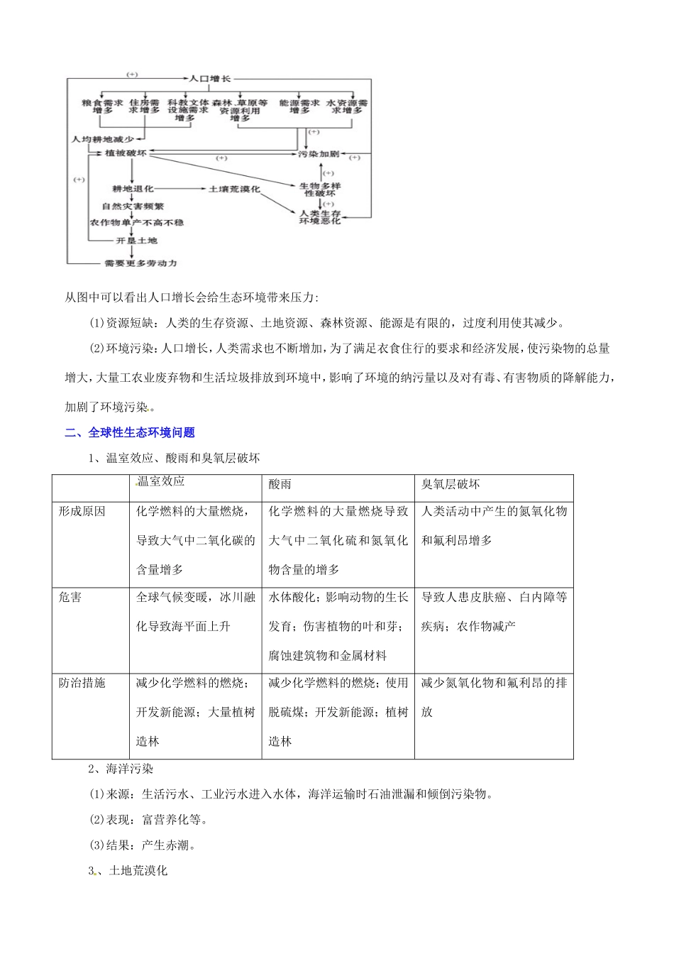 （考纲全景透析）高考生物 6 生态环境的保护基础复习 新人教版必修3_第3页