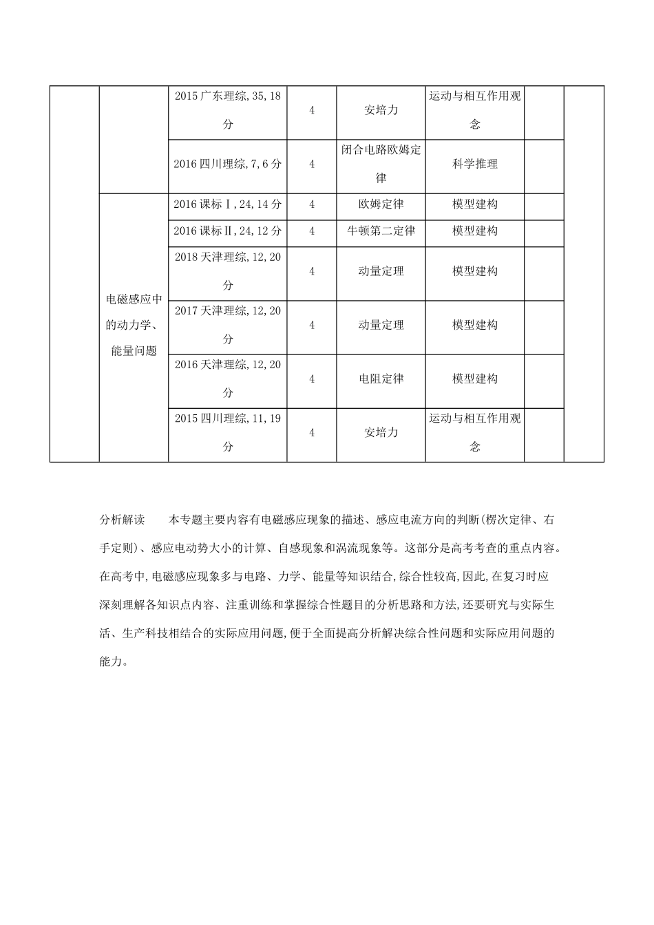 （课标专用 5年高考3年模拟A版）高考物理 专题十一 电磁感应试题-人教版高三物理试题_第2页