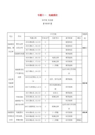 （课标专用 5年高考3年模拟A版）高考物理 专题十一 电磁感应试题-人教版高三物理试题