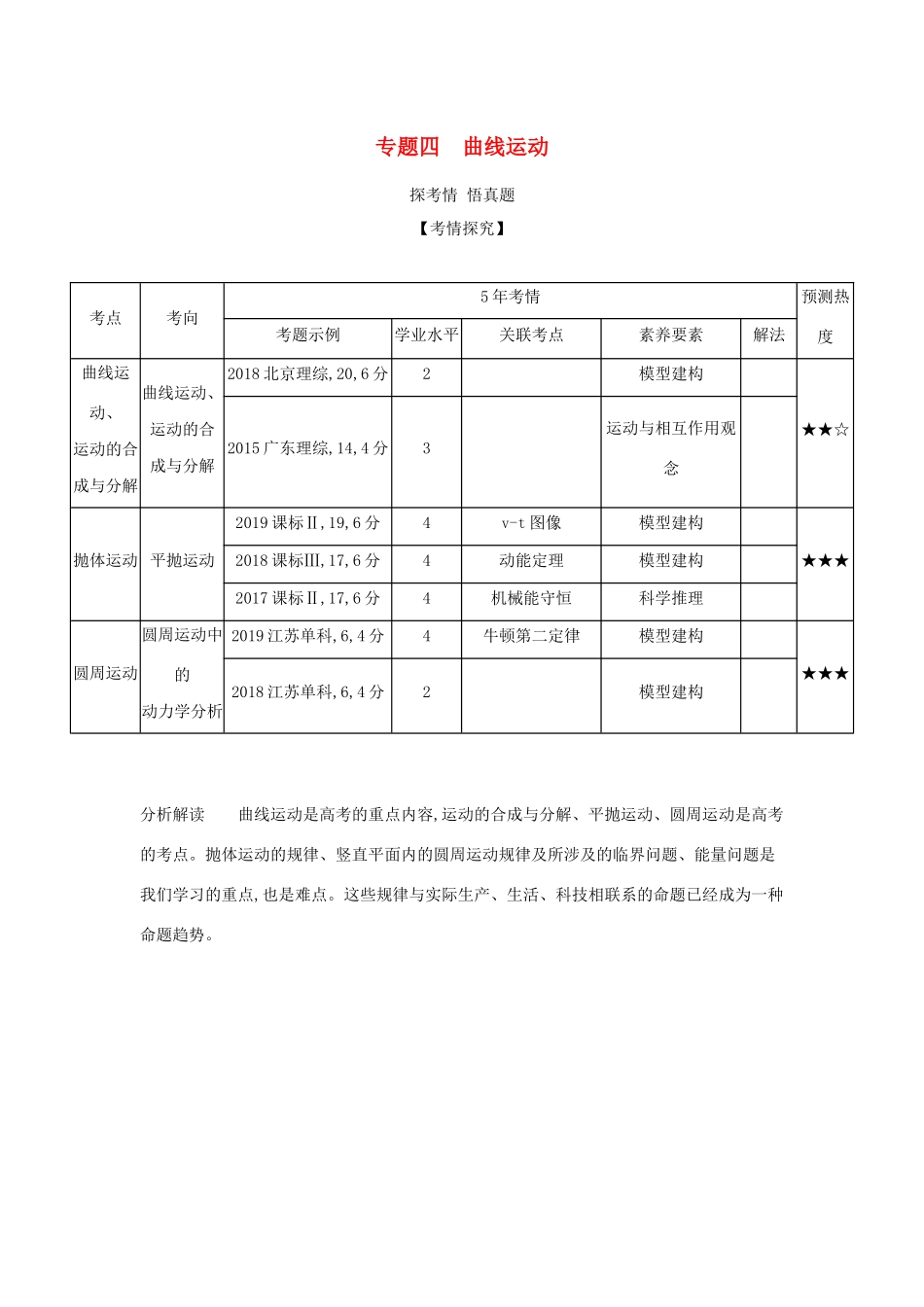 （课标专用 5年高考3年模拟A版）高考物理 专题四 曲线运动试题-人教版高三物理试题_第1页