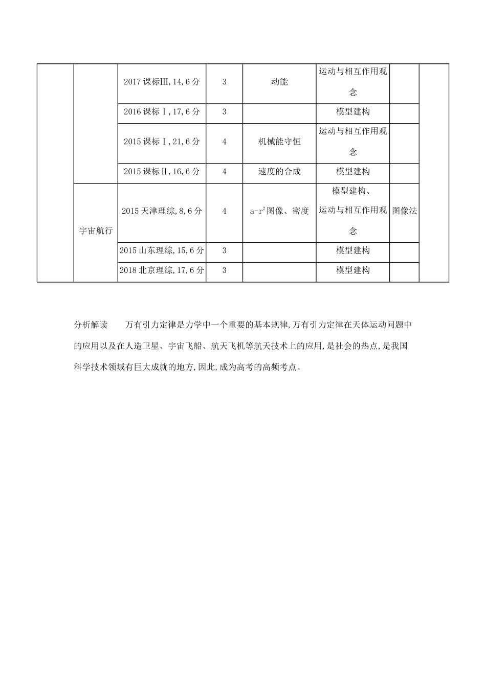 （课标专用 5年高考3年模拟A版）高考物理 专题五 万有引力与航天试题-人教版高三物理试题_第2页
