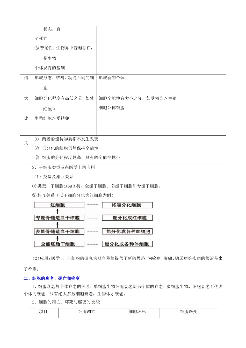 （考纲全景透析）高考生物 6.2 细胞的分化、衰老、凋亡和癌变基础复习 新人教版必修1_第3页