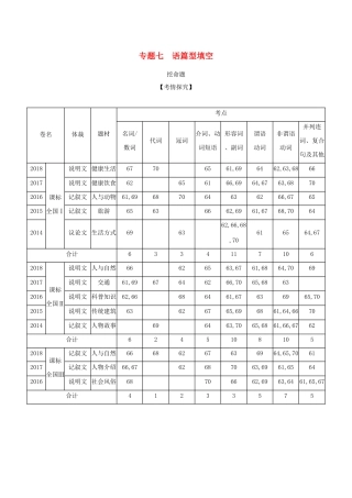 （课标专用 5年高考3年模拟A版）高考英语 第二部分 语法知识应用 专题七 语篇型填空试题-人教版高三英语试题