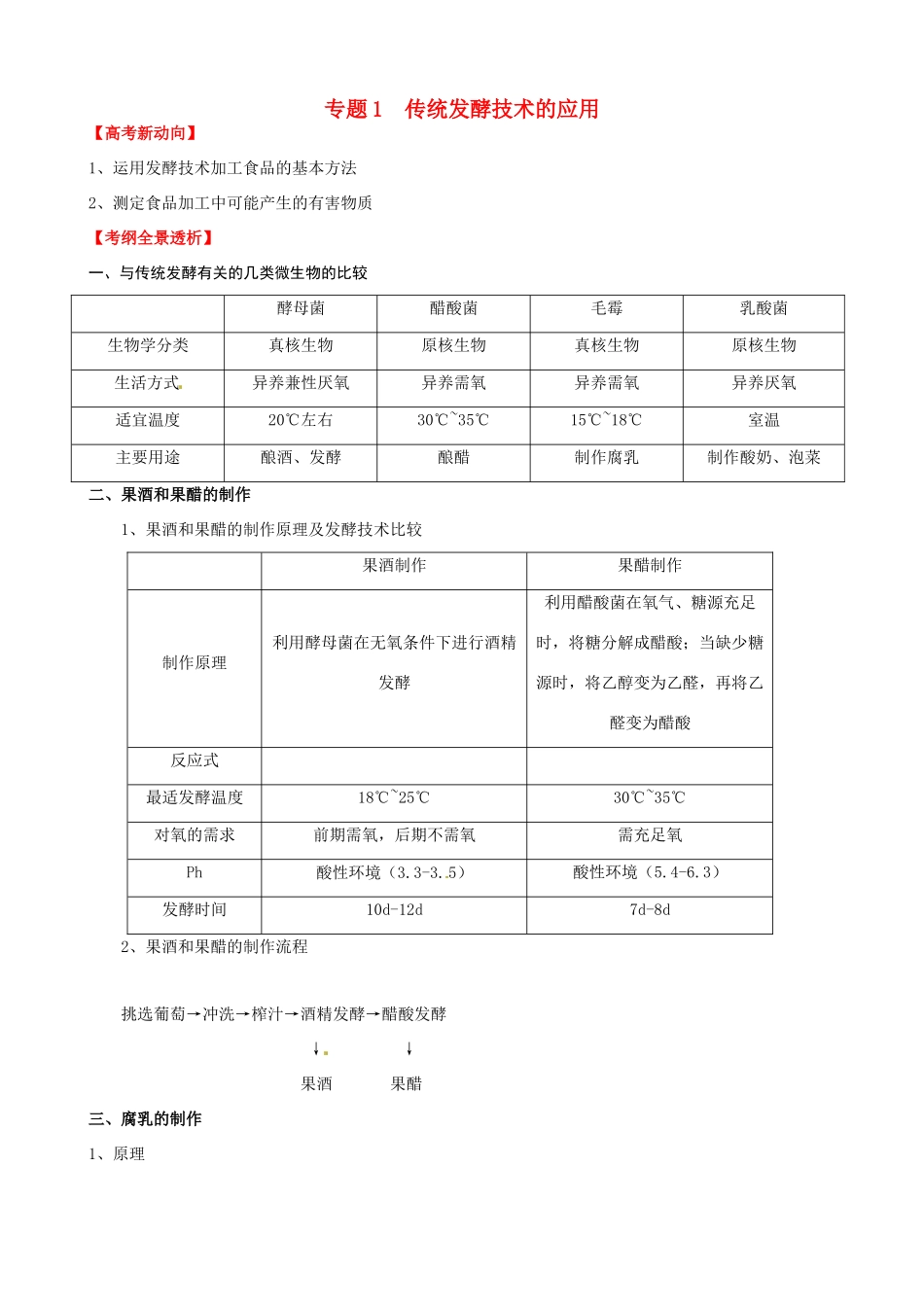 （考纲全景透析）高考生物 专题1 传统发酵技术的应用基础复习 新人教版选修1_第1页