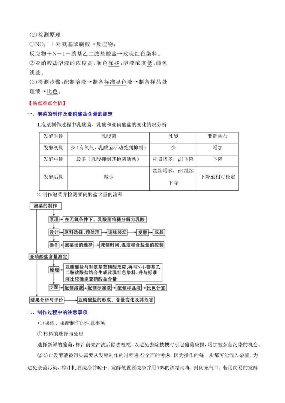 （考纲全景透析）高考生物 专题1 传统发酵技术的应用基础复习 新人教版选修1_第3页