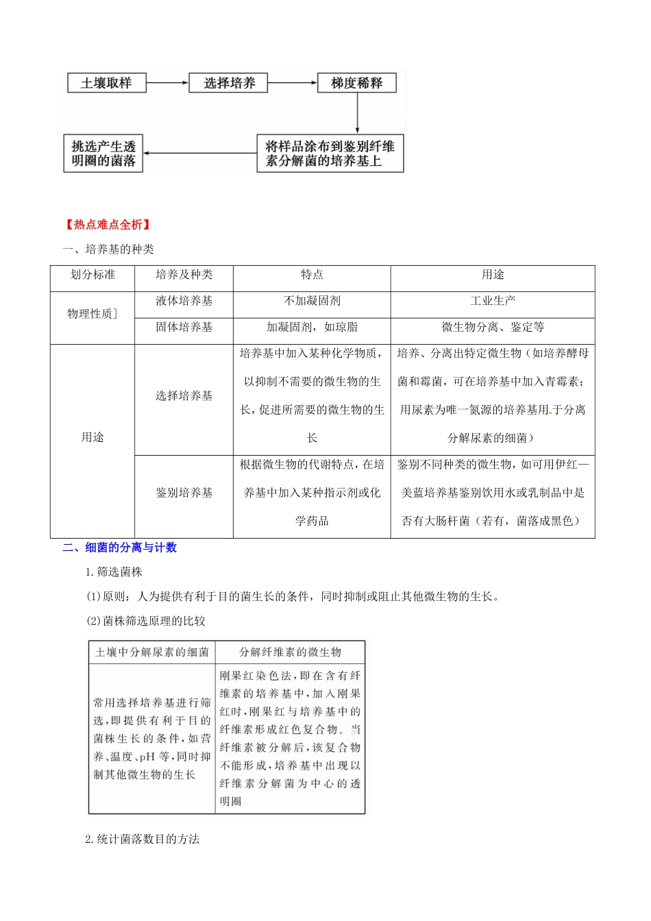 （考纲全景透析）高考生物 专题2 微生物的培养与应用基础复习 新人教版选修1_第3页