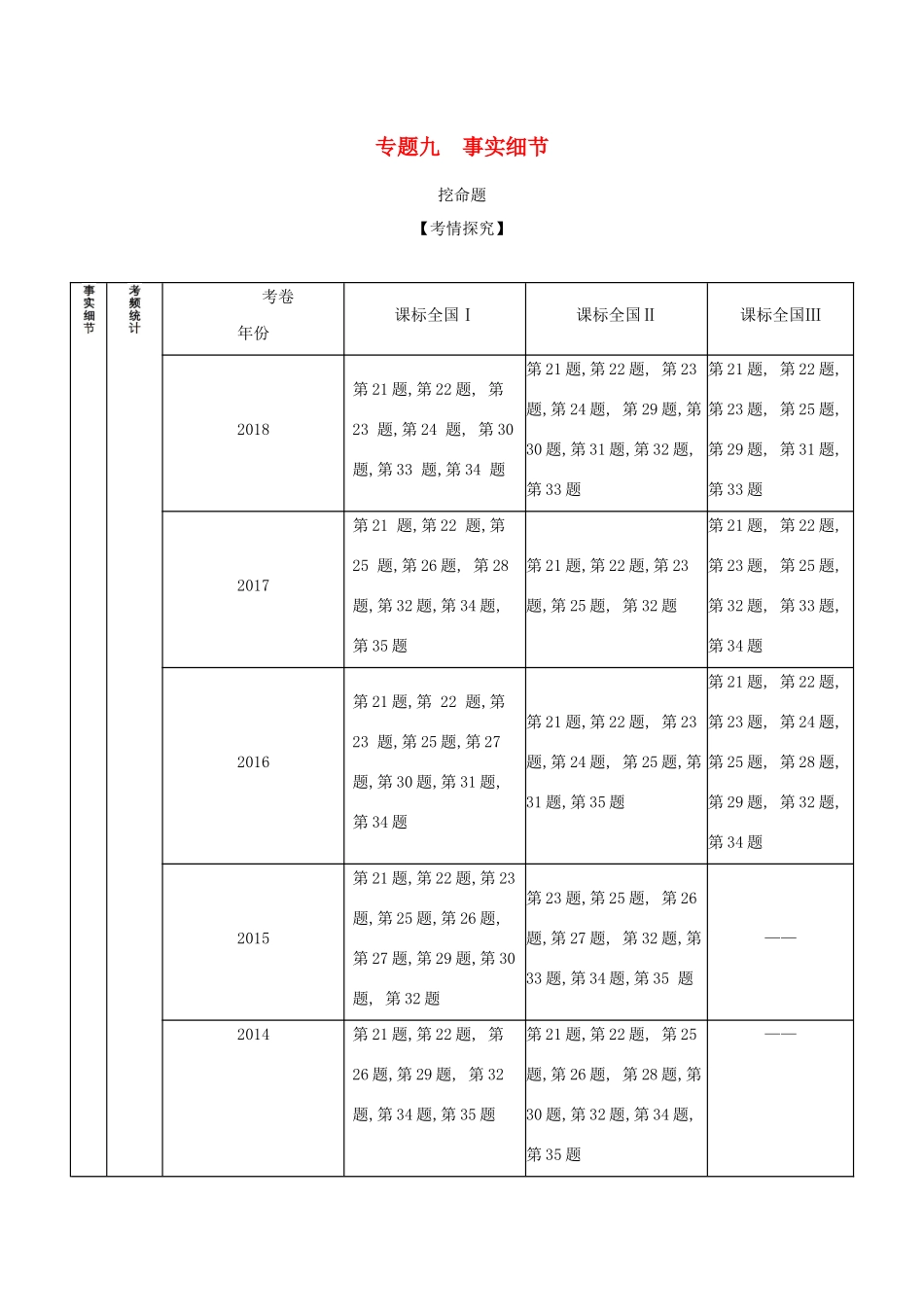 （课标专用 5年高考3年模拟A版）高考英语 第三部分 阅读理解 专题九 事实细节试题-人教版高三英语试题_第1页