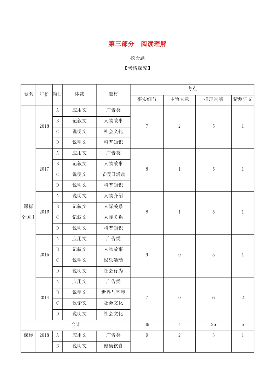（课标专用 5年高考3年模拟A版）高考英语 第三部分 阅读理解 专题九 阅读理解试题-人教版高三英语试题_第1页