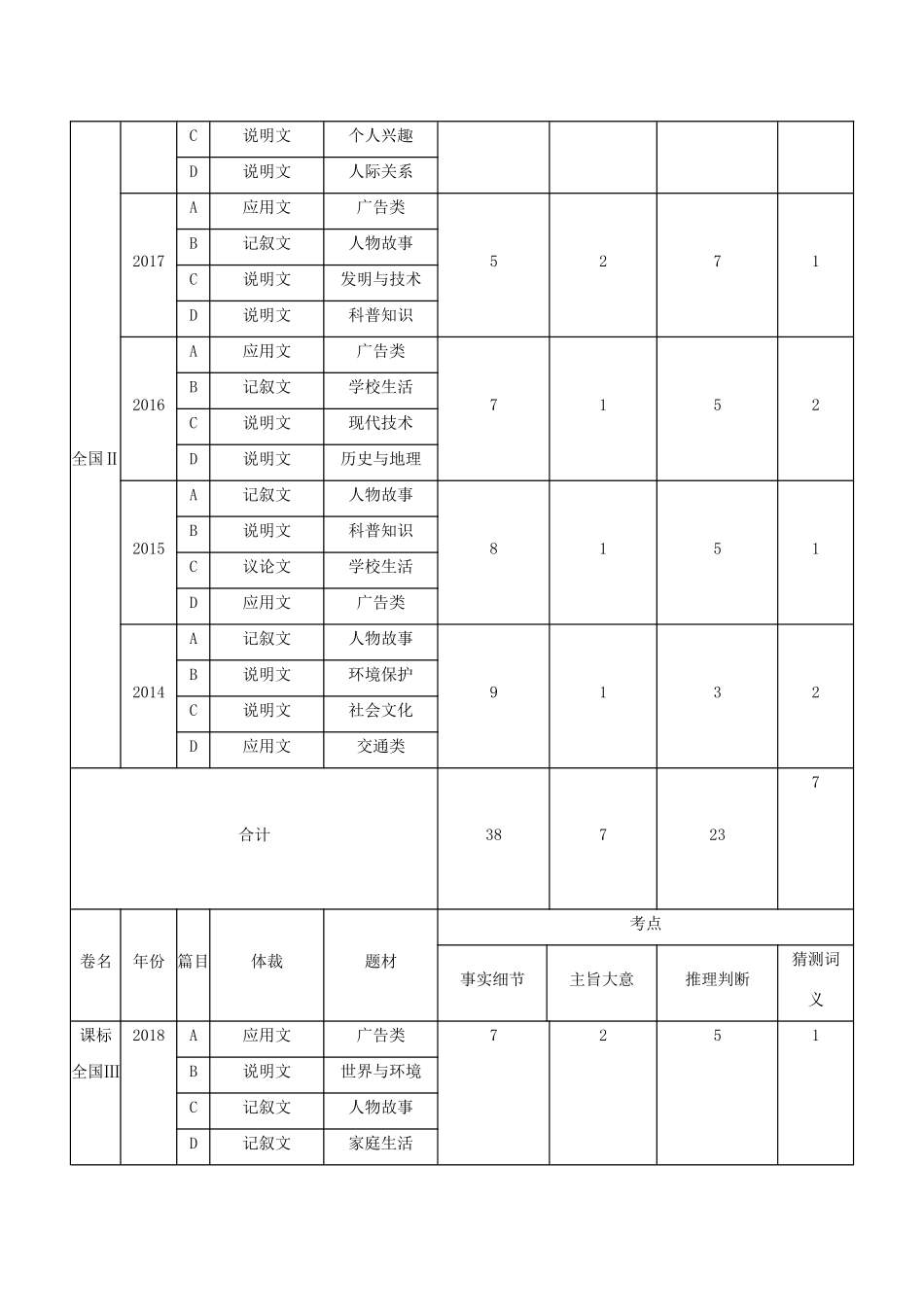 （课标专用 5年高考3年模拟A版）高考英语 第三部分 阅读理解 专题九 阅读理解试题-人教版高三英语试题_第2页