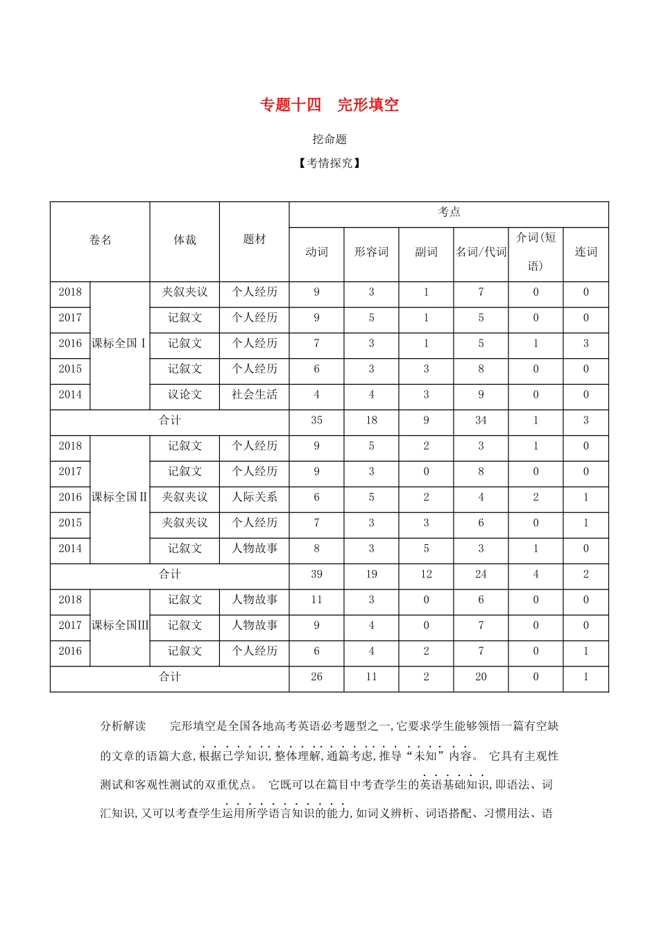 （课标专用 5年高考3年模拟A版）高考英语 第五部分 完形填空专题十四 完形填空试题-人教版高三英语试题_第1页