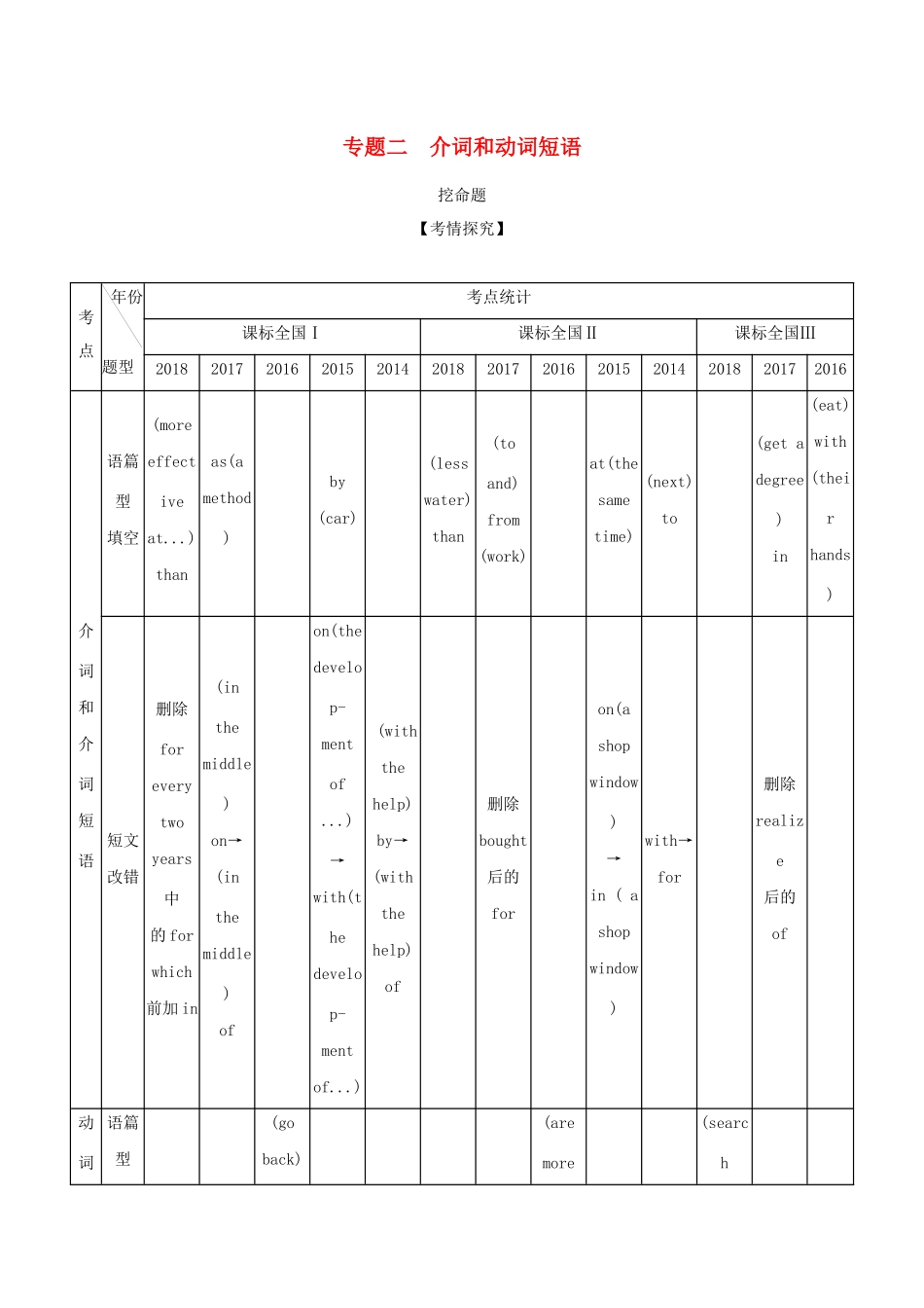 （课标专用 5年高考3年模拟A版）高考英语 第一部分 语法知识 专题二 介词和动词短语试题-人教版高三英语试题_第1页