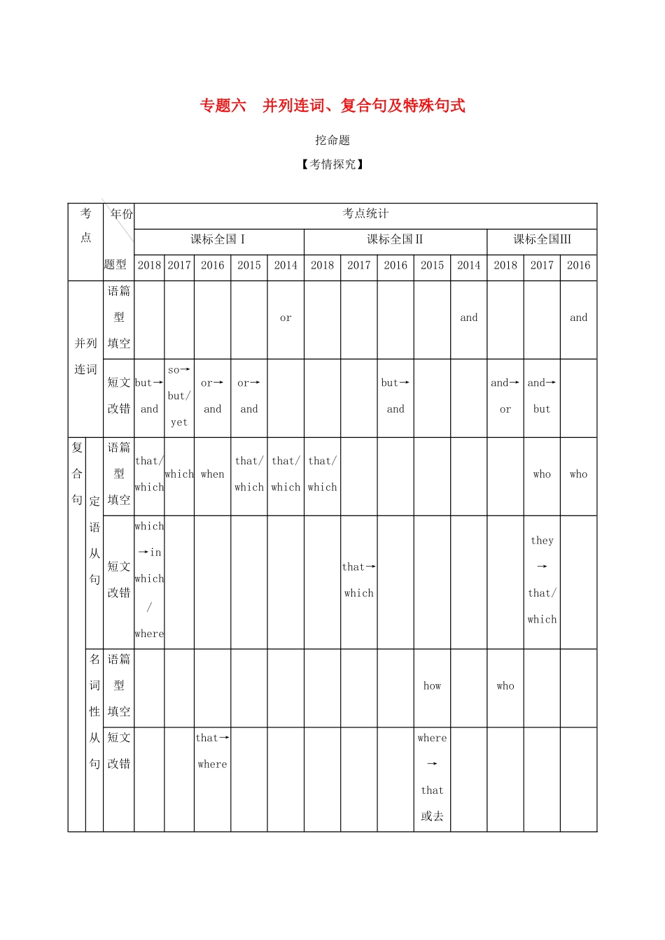 （课标专用 5年高考3年模拟A版）高考英语 第一部分 语法知识 专题六 并列连词、复合句及特殊句式试题-人教版高三英语试题_第1页