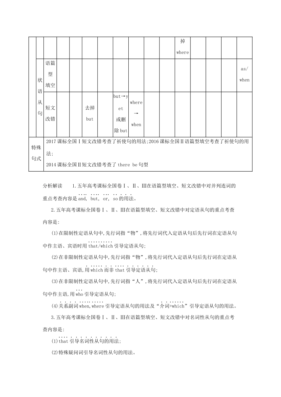 （课标专用 5年高考3年模拟A版）高考英语 第一部分 语法知识 专题六 并列连词、复合句及特殊句式试题-人教版高三英语试题_第2页