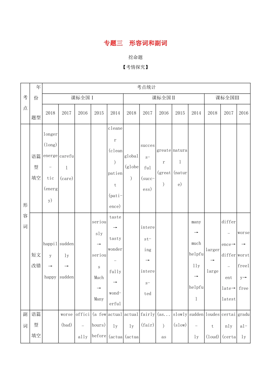 （课标专用 5年高考3年模拟A版）高考英语 第一部分 语法知识 专题三 形容词和副词试题-人教版高三英语试题_第1页