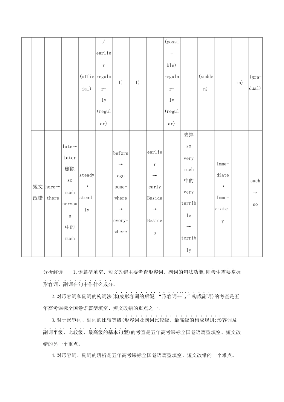 （课标专用 5年高考3年模拟A版）高考英语 第一部分 语法知识 专题三 形容词和副词试题-人教版高三英语试题_第2页