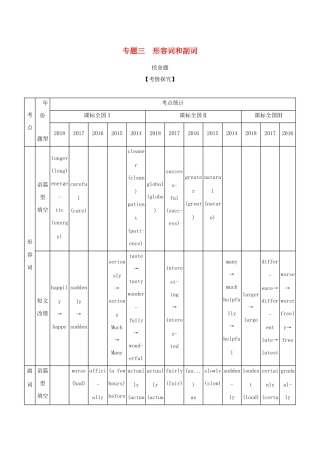 （课标专用 5年高考3年模拟A版）高考英语 第一部分 语法知识 专题三 形容词和副词试题-人教版高三英语试题