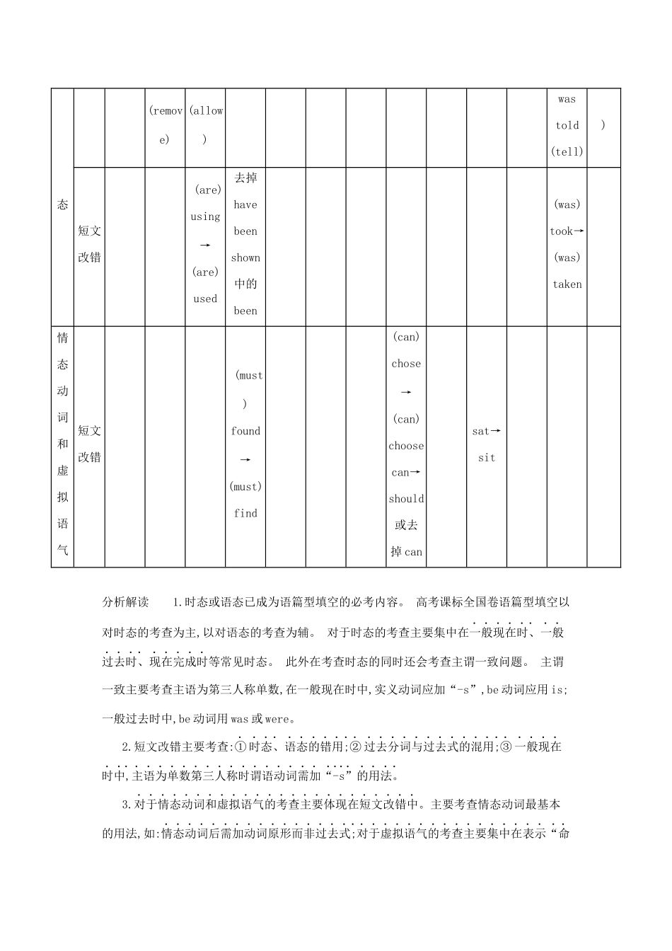 （课标专用 5年高考3年模拟A版）高考英语 第一部分 语法知识 专题四 谓语动词试题-人教版高三英语试题_第2页