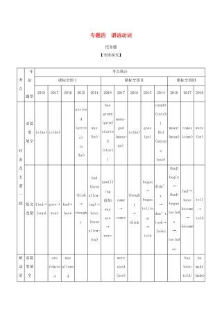 （课标专用 5年高考3年模拟A版）高考英语 第一部分 语法知识 专题四 谓语动词试题-人教版高三英语试题