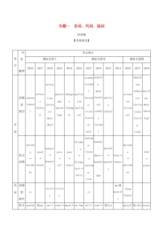 （课标专用 5年高考3年模拟A版）高考英语 第一部分 语法知识 专题一 名词、代词、冠词试题-人教版高三英语试题