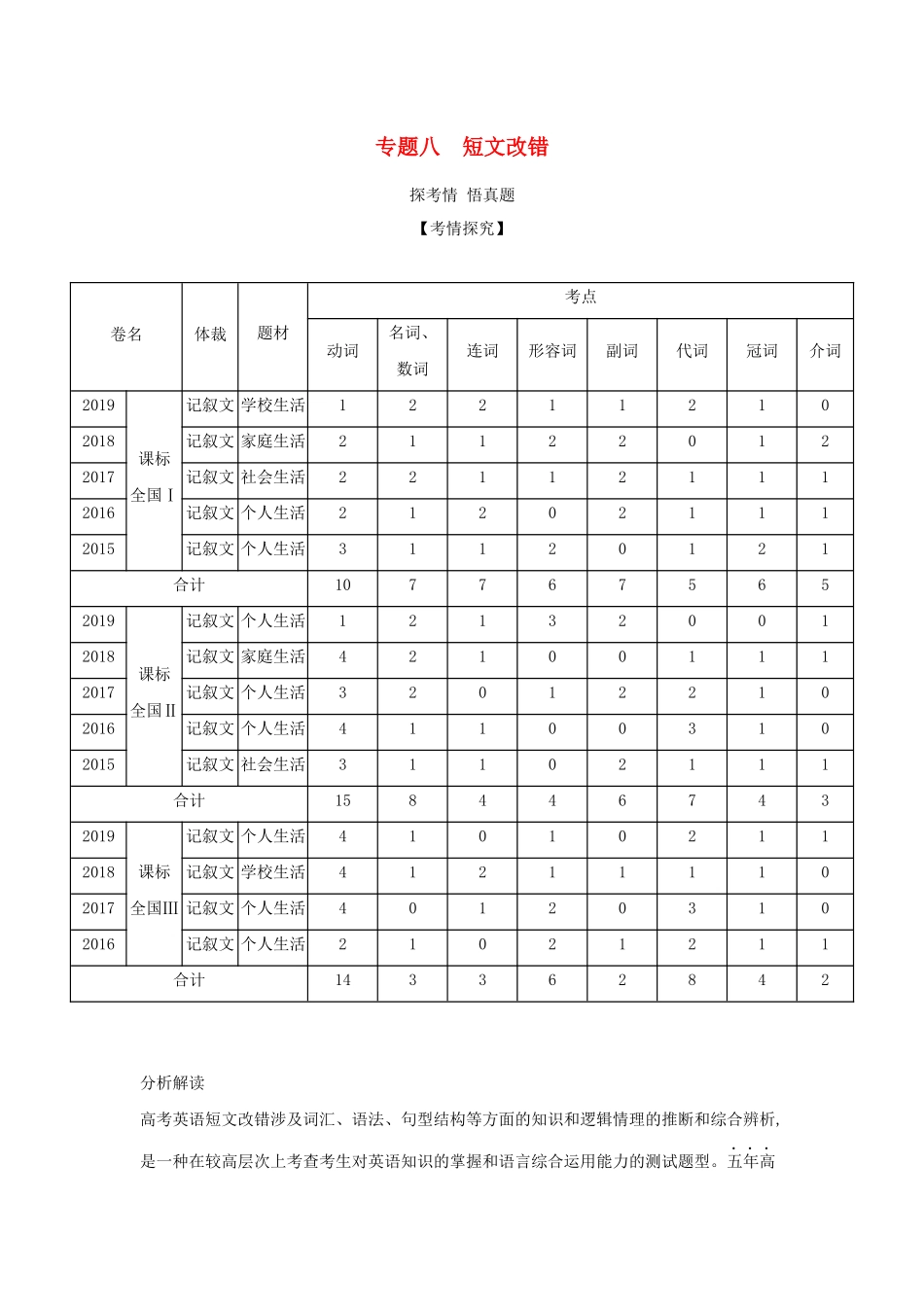 （课标专用 5年高考3年模拟A版）高考英语 专题八 短文改错试题-人教版高三英语试题_第1页