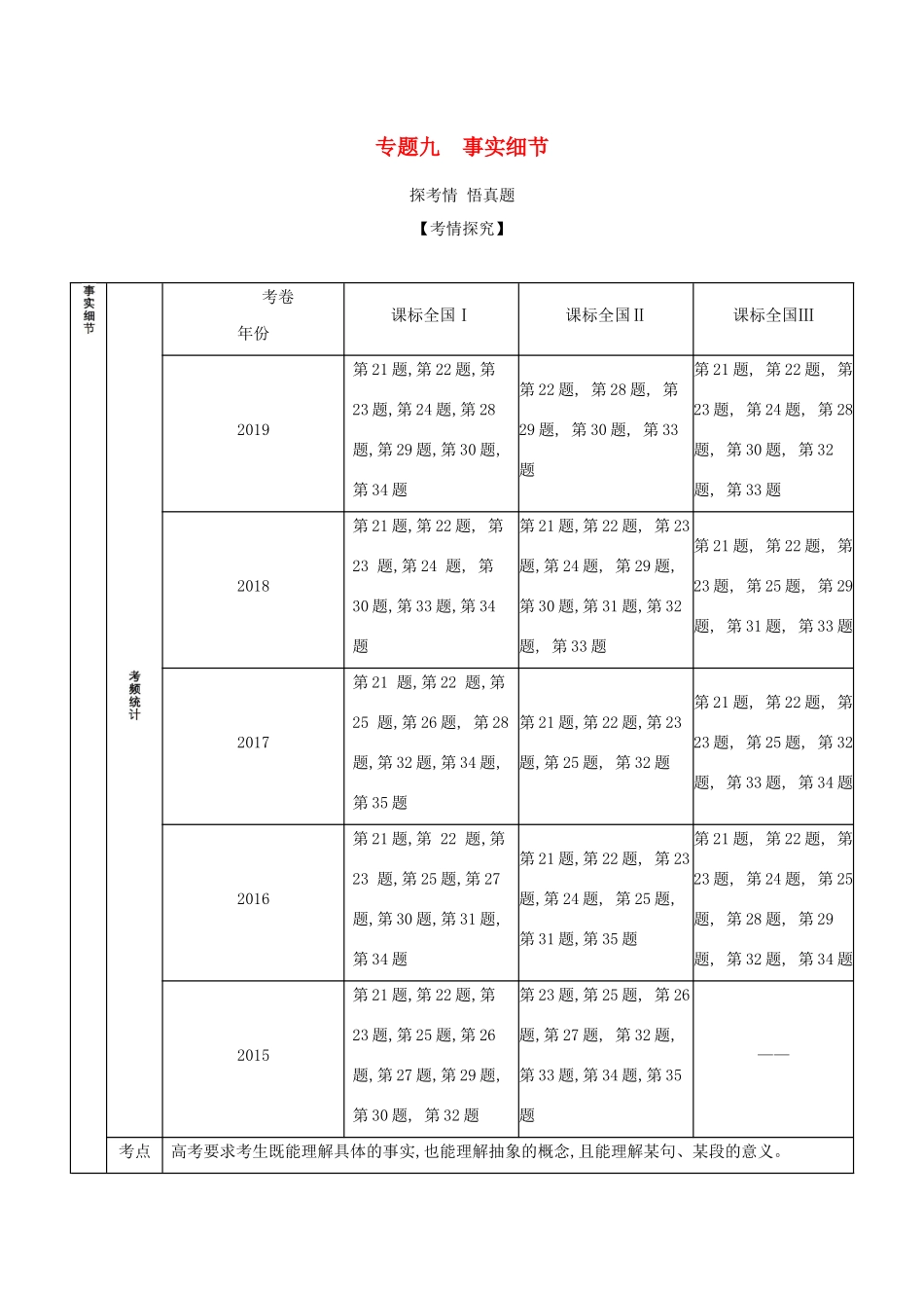 （课标专用 5年高考3年模拟A版）高考英语 专题九 事实细节试题-人教版高三英语试题_第1页