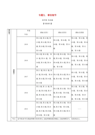 （课标专用 5年高考3年模拟A版）高考英语 专题九 事实细节试题-人教版高三英语试题