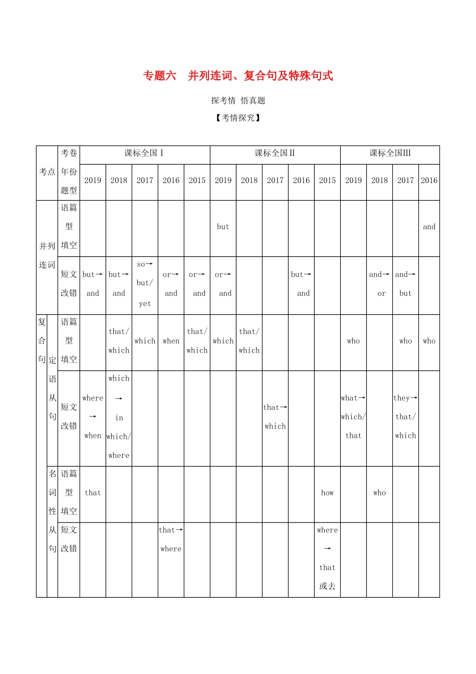 （课标专用 5年高考3年模拟A版）高考英语 专题六 并列连词、复合句及特殊句式试题-人教版高三英语试题_第1页