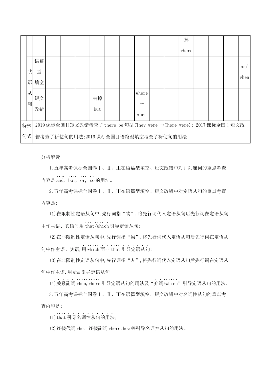 （课标专用 5年高考3年模拟A版）高考英语 专题六 并列连词、复合句及特殊句式试题-人教版高三英语试题_第2页