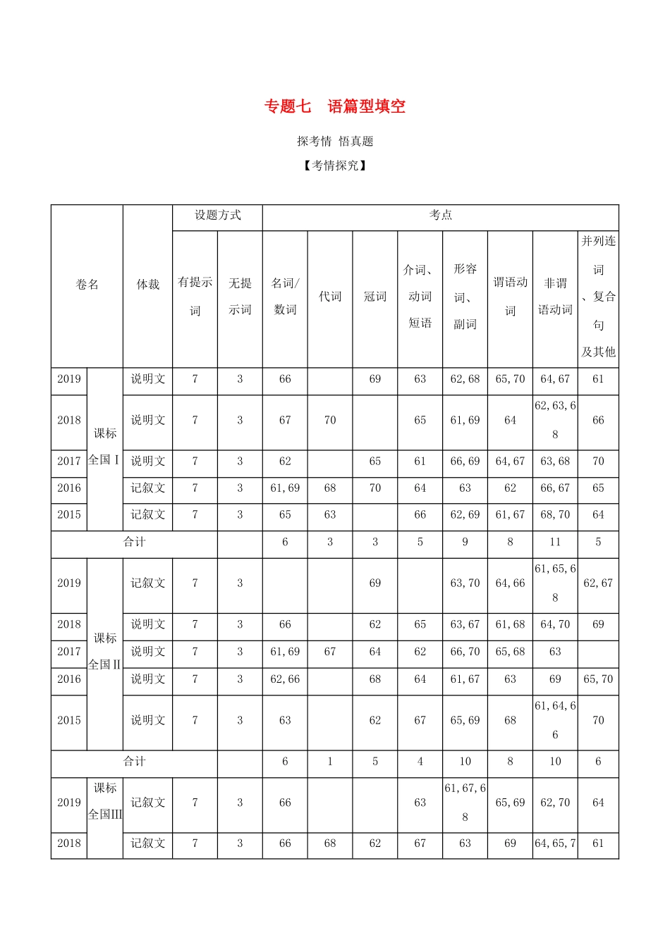 （课标专用 5年高考3年模拟A版）高考英语 专题七 语篇型填空试题-人教版高三英语试题_第1页