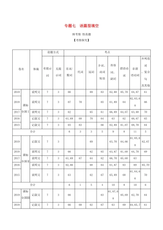 （课标专用 5年高考3年模拟A版）高考英语 专题七 语篇型填空试题-人教版高三英语试题