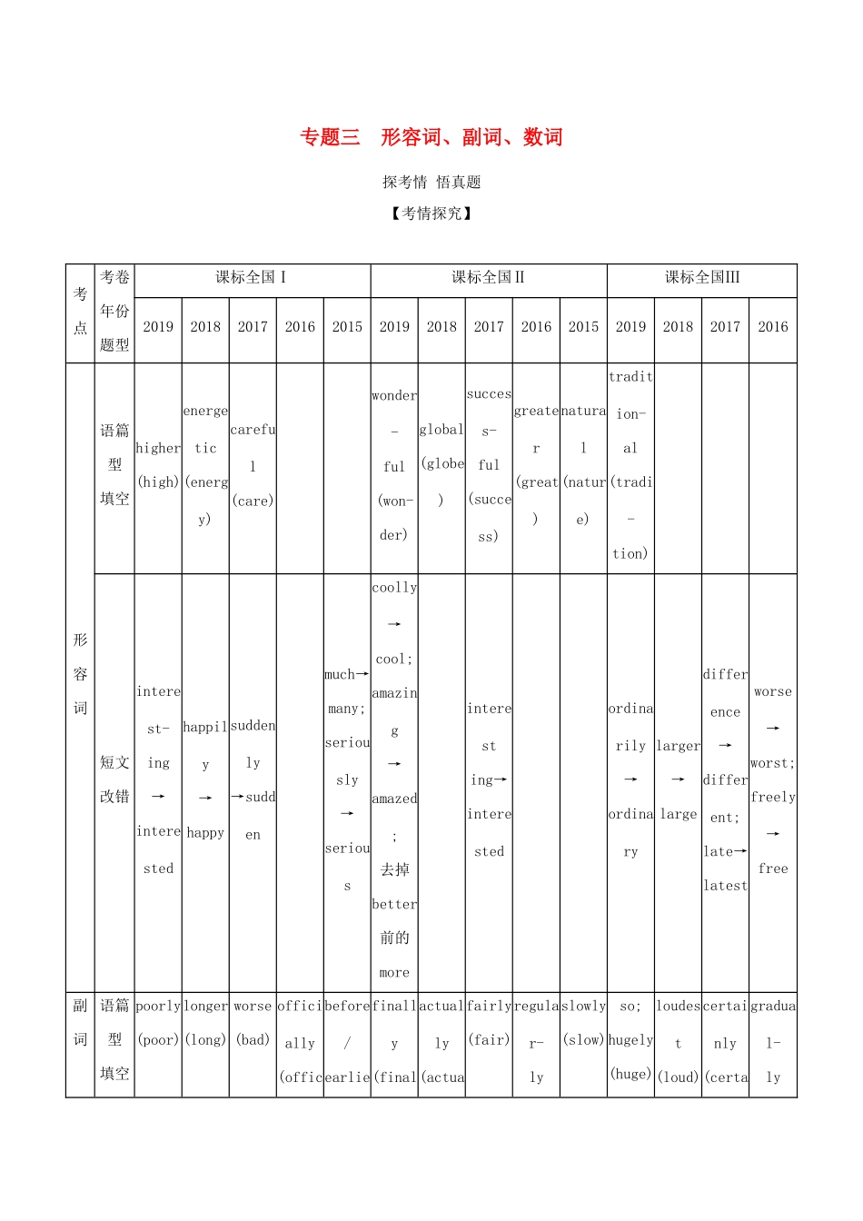 （课标专用 5年高考3年模拟A版）高考英语 专题三 形容词、副词、数词试题-人教版高三英语试题_第1页
