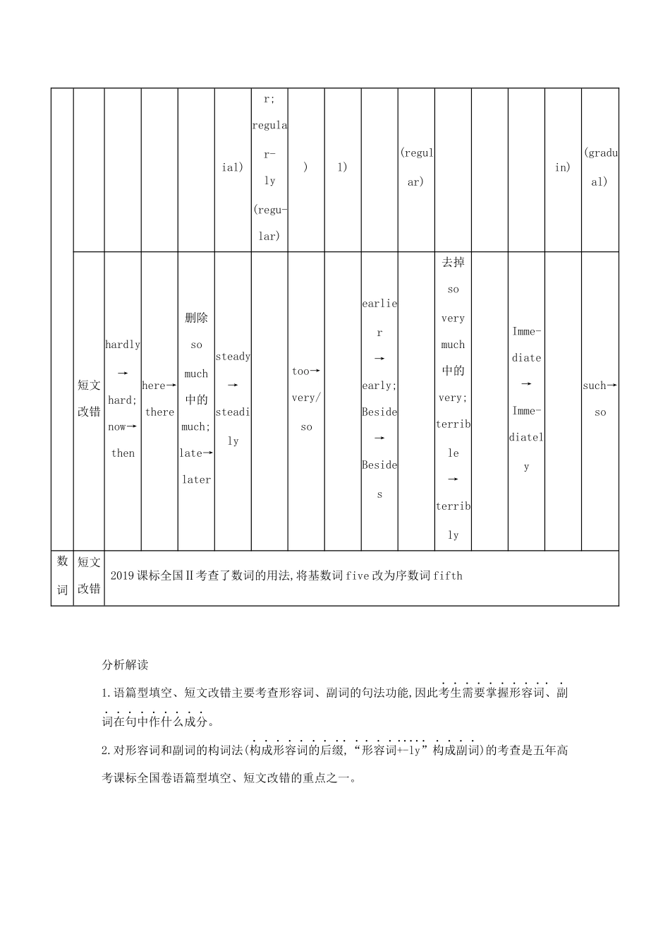 （课标专用 5年高考3年模拟A版）高考英语 专题三 形容词、副词、数词试题-人教版高三英语试题_第2页