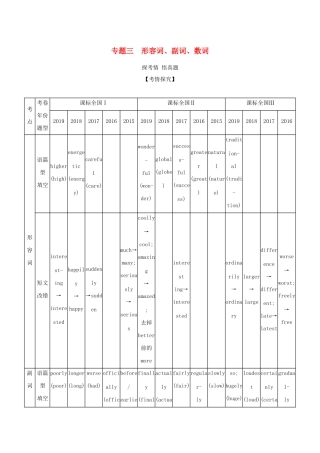 （课标专用 5年高考3年模拟A版）高考英语 专题三 形容词、副词、数词试题-人教版高三英语试题