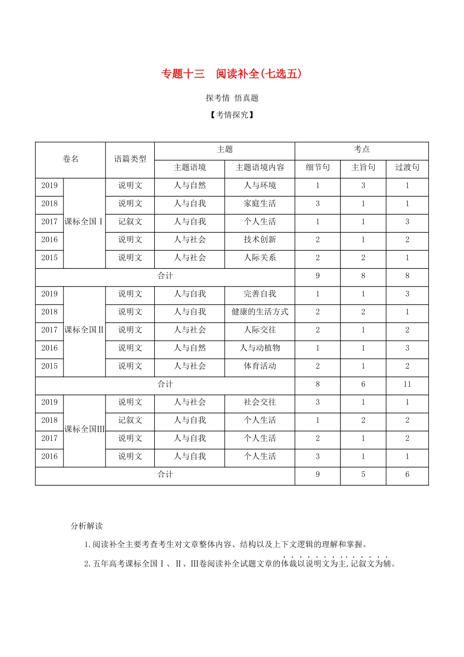 （课标专用 5年高考3年模拟A版）高考英语 专题十三 阅读补全（七选五）试题-人教版高三英语试题_第1页