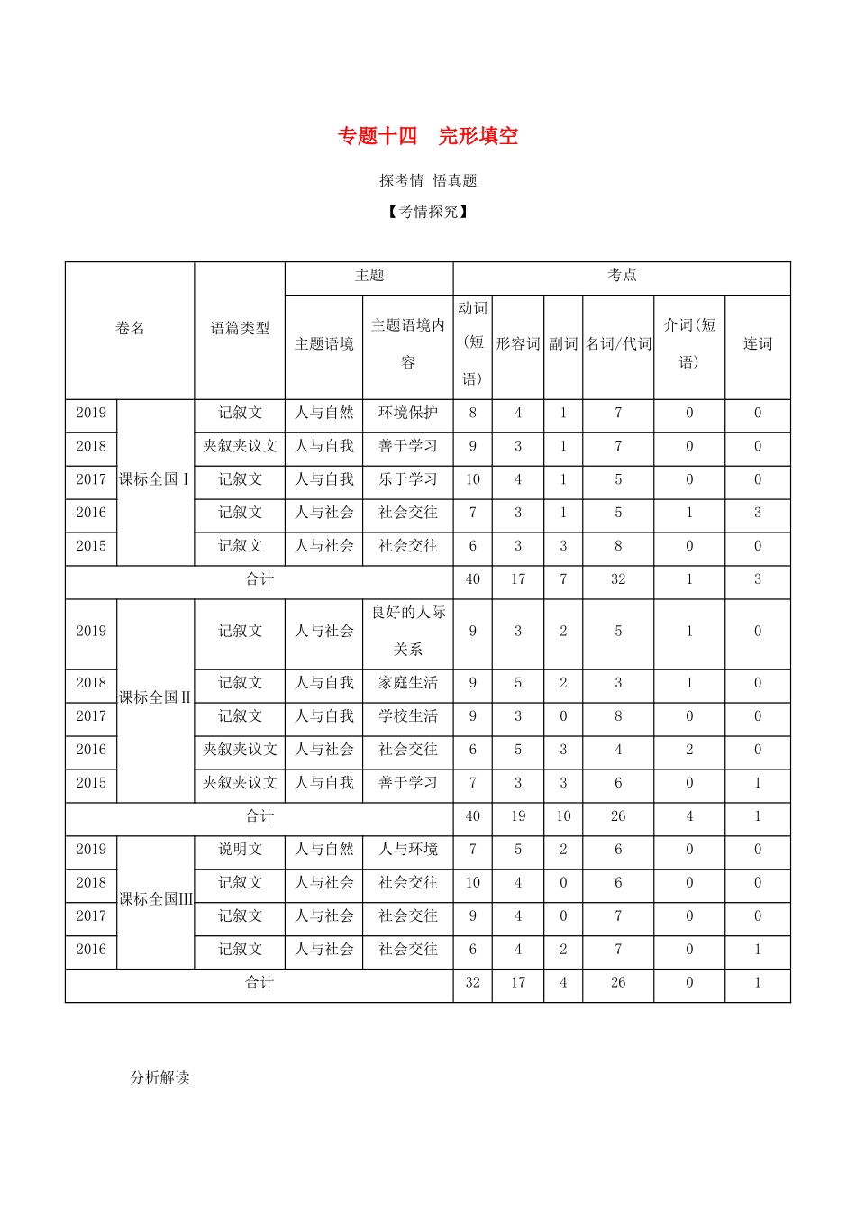 （课标专用 5年高考3年模拟A版）高考英语 专题十四 完形填空试题-人教版高三英语试题_第1页